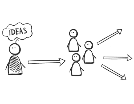 高難度のグループディスカッション