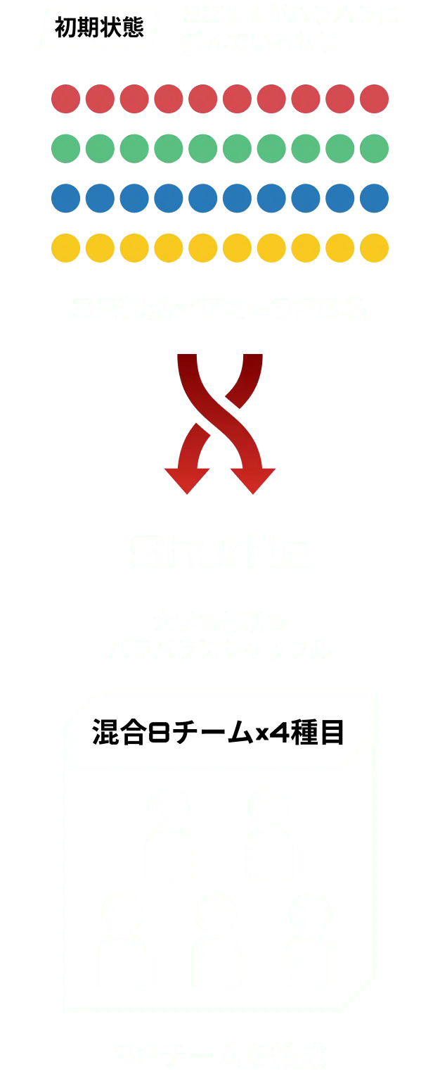 シャッフル（チーム編成）