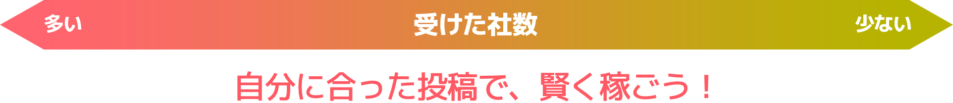 受けた社数・自分であった投稿で賢く稼ごう