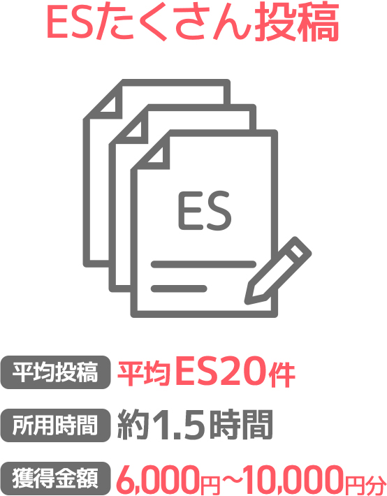 ESたくさん投稿