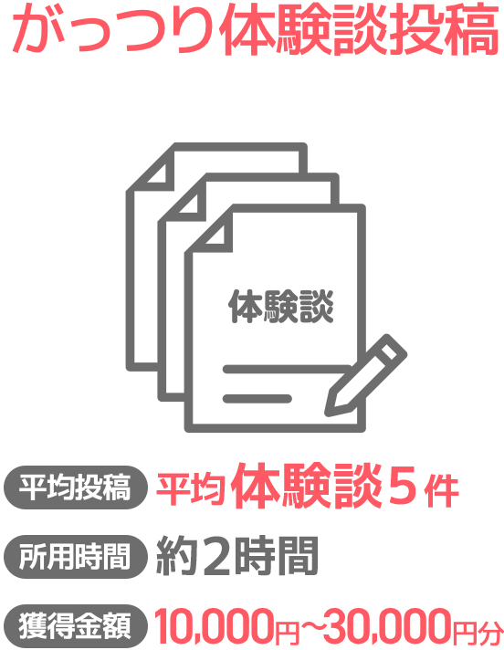 がっつり体験談投稿