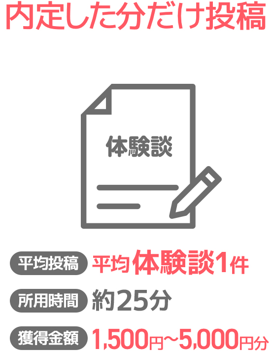 内定した分だけ投稿