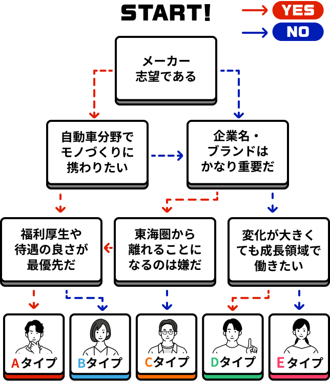 トヨタ関連企業診断