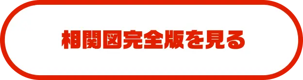 相関図完成版を見る