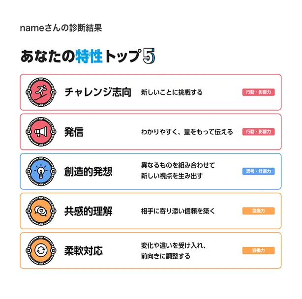 特性トップ5の一覧画面