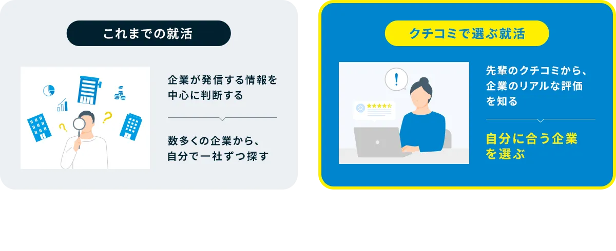 これまでの就活と、クチコミで選ぶ就活