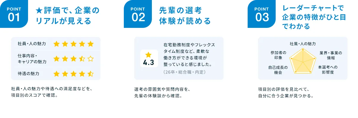POINT 01〜03