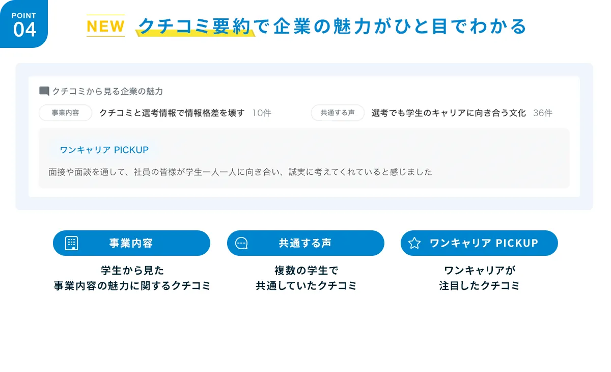 POINT 04 NEW クチコミ要約で企業の魅力がひと目でわかる