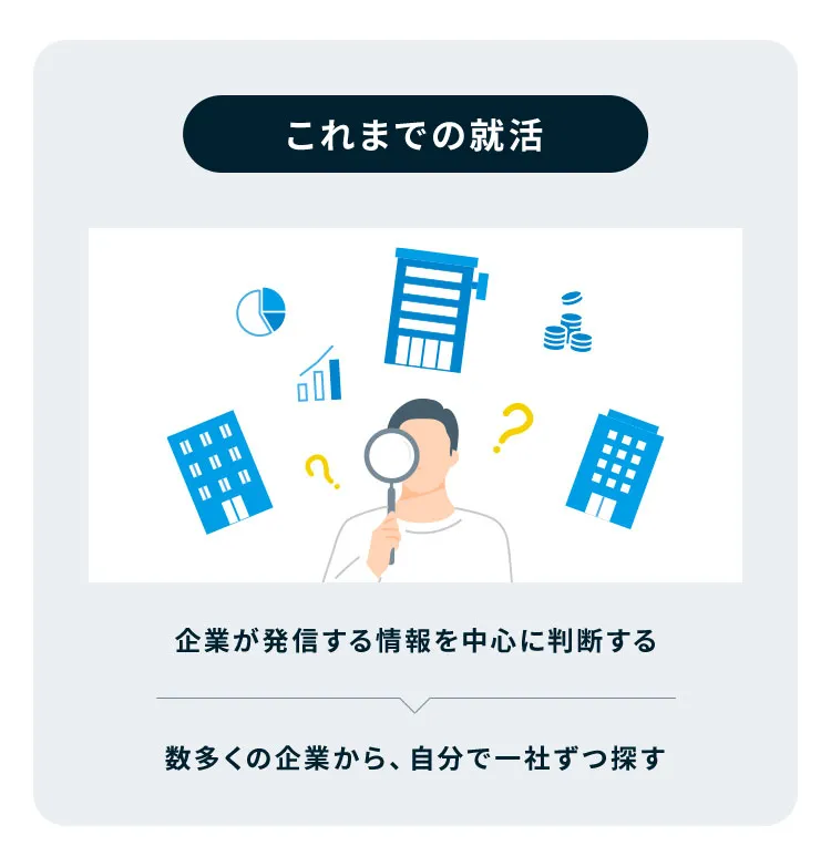 これまでの就活