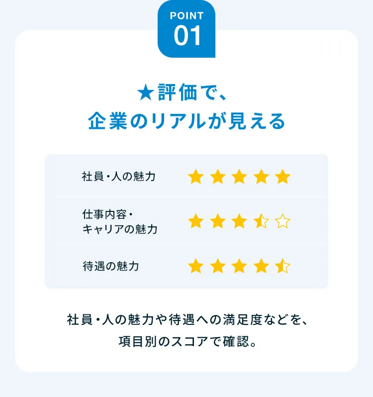 POINT 01