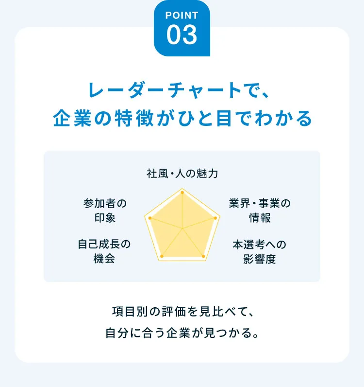 POINT 03