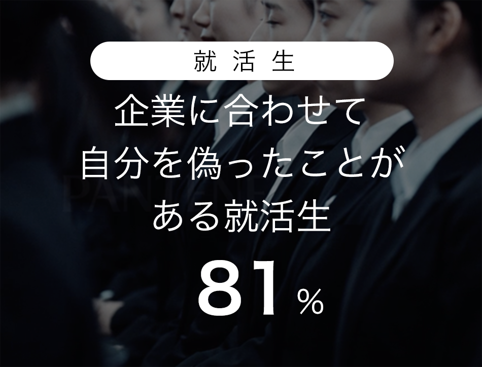 就活生 企業に合わせて自分を偽ったことがある就活生 81%