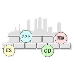 STEP2　全企業共通の基礎的な対策をしよう