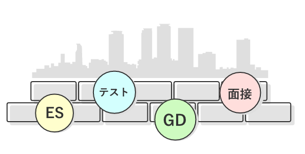 STEP2　全企業共通の基礎的な対策をしよう