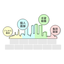 STEP4　志望企業ごとに特化した対策をしよう
