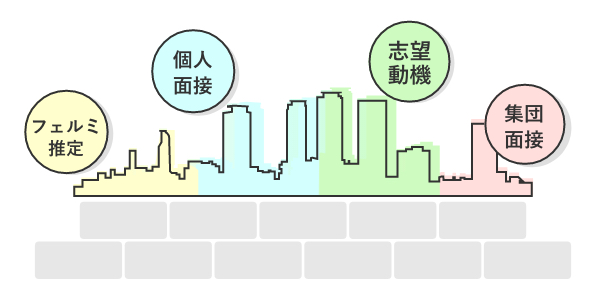 STEP4　志望企業ごとに特化した対策をしよう